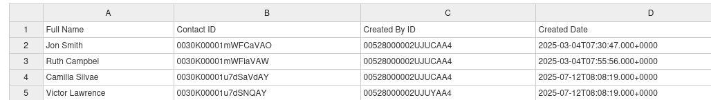 csv export from Salesforce to wordpress website